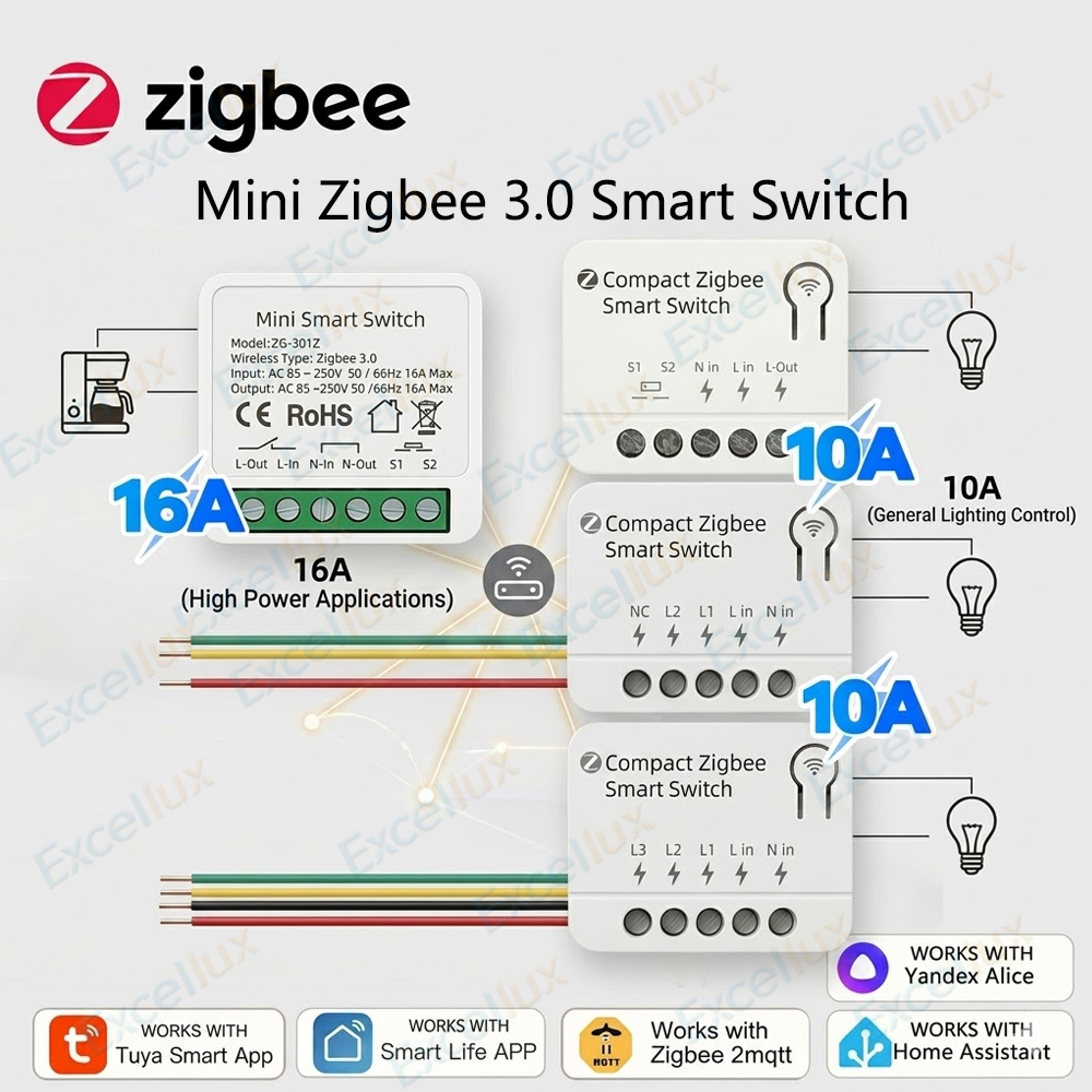 Diy Home Automation Controller - Module d'interrupteur intelligent Zigbee 3.0 Mini