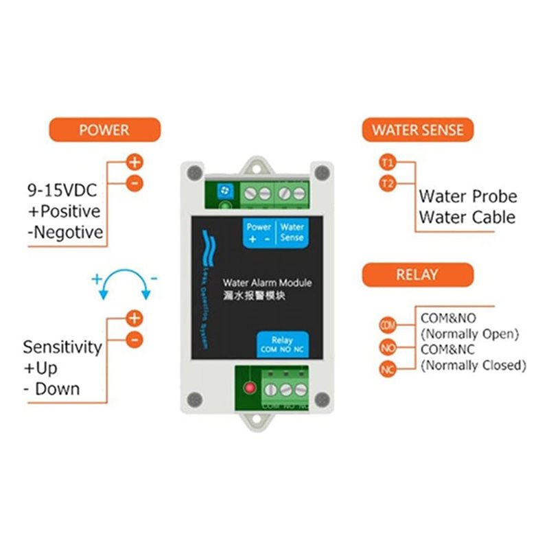 [NOUVEAU! A25P] Détecteur d'ea - Water Leak Detector Wired avis et prix