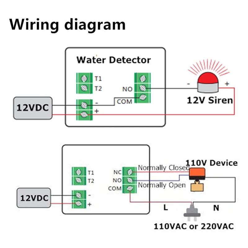Détecteurs d'eau filaires AS95 - Water Leak Detector Wired avis et prix
